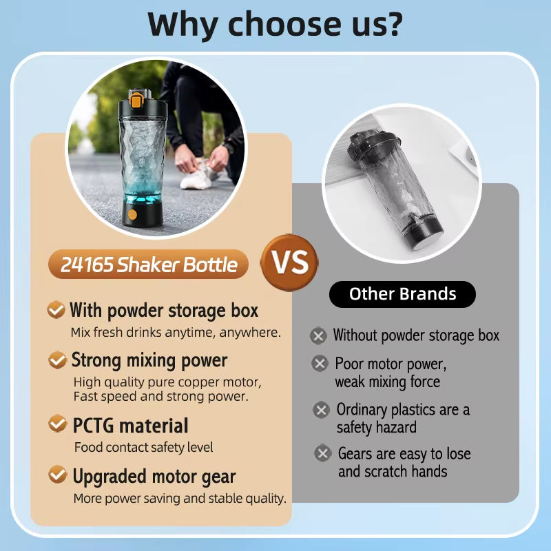 Electric Whey Protein Shake Stirrer - USB Automatic Protein Shaker Bottle for Gym and Sports Use
