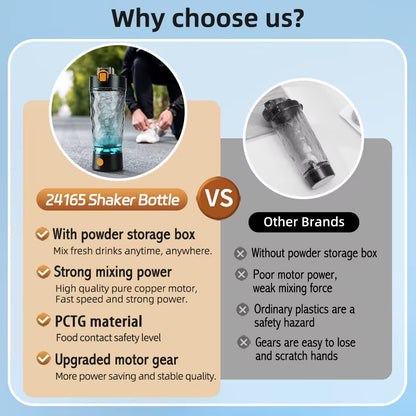 Electric Whey Protein Shake Stirrer - USB Automatic Protein Shaker Bottle for Gym and Sports Use